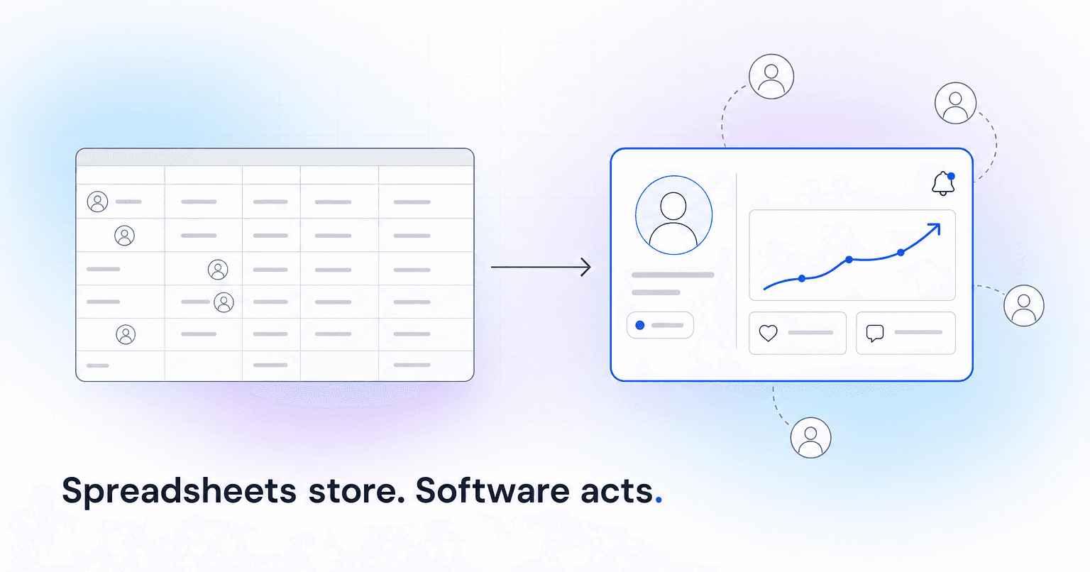Is Church Management Software Worth Paying For, or Can We Just Use Google Sheets?