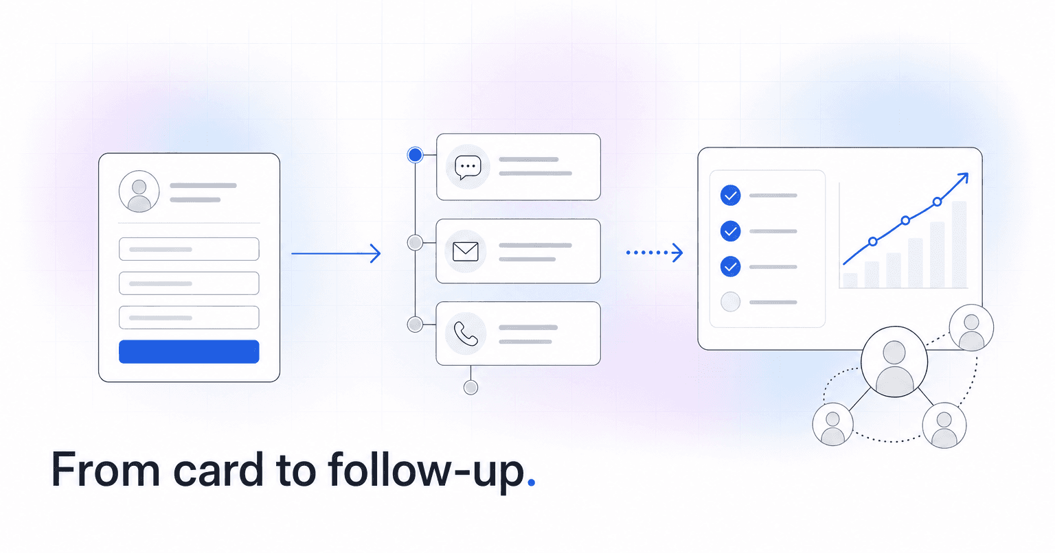 People Fill Out Connection Cards but Nobody Follows Up: How to Automate It
